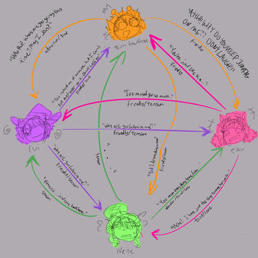 WxS Relationship chart.